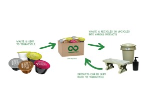 Nestle hatches capsule recycling plan